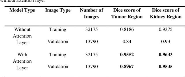 Figure 1 for Hyper Vision Net: Kidney Tumor Segmentation Using Coordinate Convolutional Layer and Attention Unit