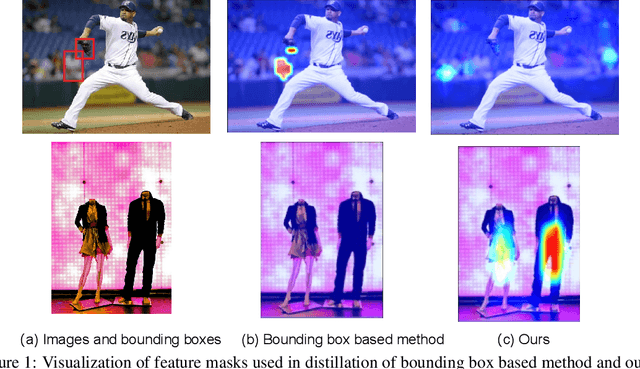 Figure 1 for Distilling Object Detectors with Feature Richness