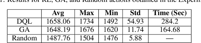 Figure 2 for A Deep Q-learning/genetic Algorithms Based Novel Methodology For Optimizing Covid-19 Pandemic Government Actions