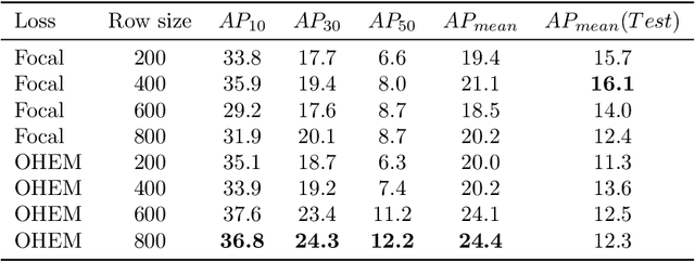 Figure 4 for The SARAS Endoscopic Surgeon Action Detection (ESAD) dataset: Challenges and methods