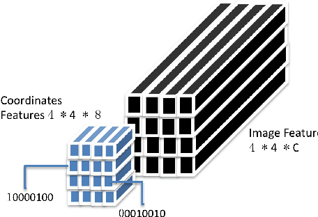 Figure 3 for Guided Attention for Large Scale Scene Text Verification