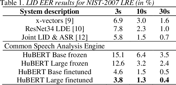 Figure 2 for Towards a Common Speech Analysis Engine