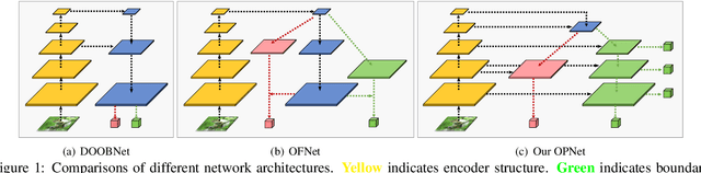 Figure 1 for MT-ORL: Multi-Task Occlusion Relationship Learning