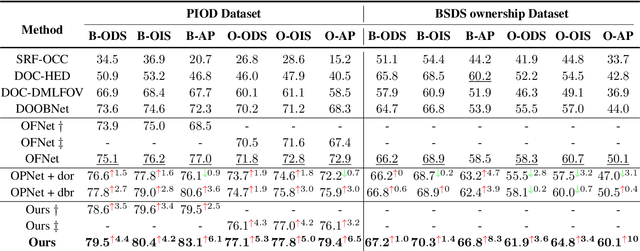 Figure 2 for MT-ORL: Multi-Task Occlusion Relationship Learning