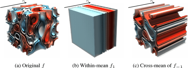 Figure 1 for Visualization of High-dimensional Scalar Functions Using Principal Parameterizations
