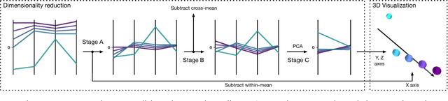 Figure 2 for Visualization of High-dimensional Scalar Functions Using Principal Parameterizations