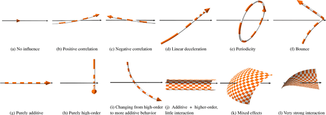 Figure 3 for Visualization of High-dimensional Scalar Functions Using Principal Parameterizations