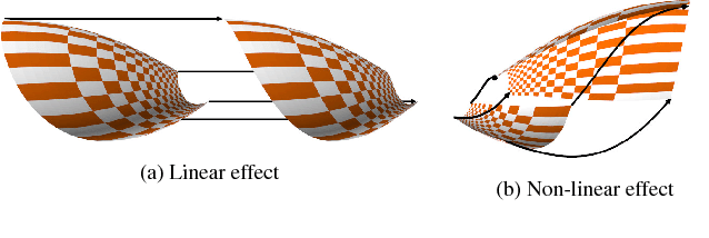 Figure 4 for Visualization of High-dimensional Scalar Functions Using Principal Parameterizations