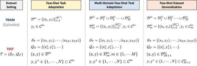 Figure 1 for Contrastive Knowledge-Augmented Meta-Learning for Few-Shot Classification