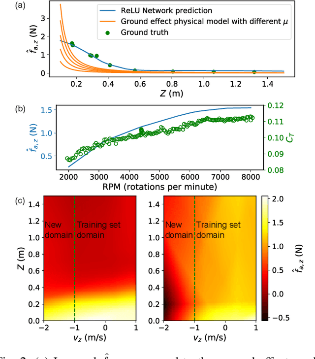 Figure 2 for Neural Lander: Stable Drone Landing Control using Learned Dynamics