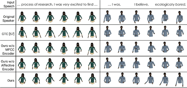 Figure 4 for Speech2AffectiveGestures: Synthesizing Co-Speech Gestures with Generative Adversarial Affective Expression Learning