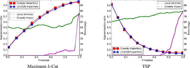 Figure 4 for Reversible Action Design for Combinatorial Optimization with Reinforcement Learning
