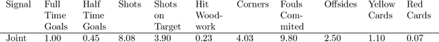 Figure 2 for Double-matched matrix decomposition for multi-view data