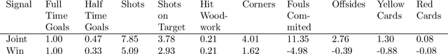 Figure 4 for Double-matched matrix decomposition for multi-view data