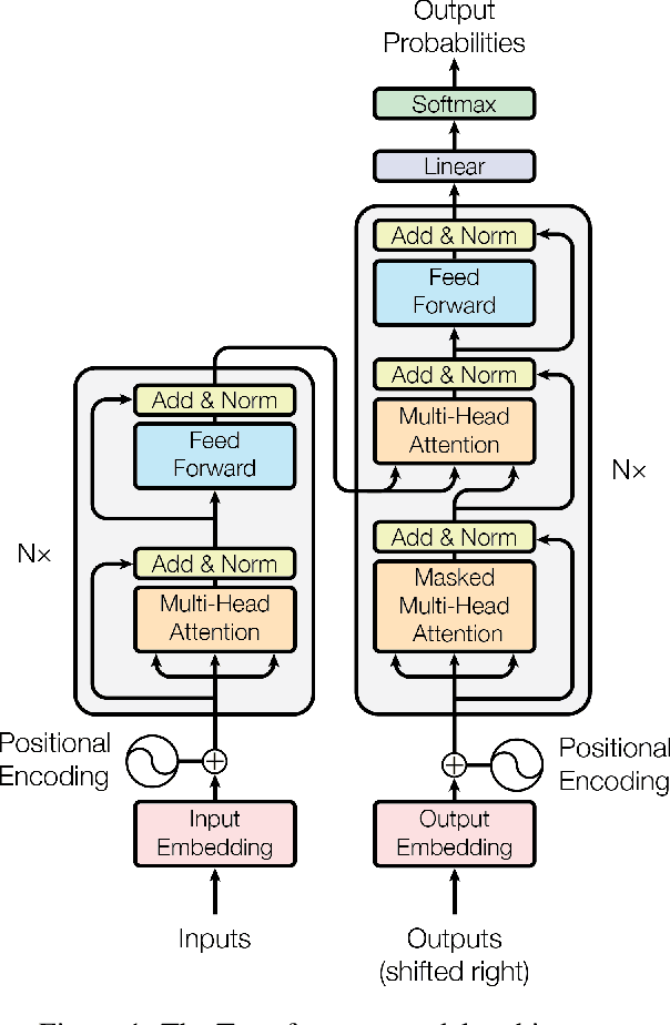 Figure 1 for Attention Is All You Need