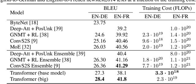 Figure 4 for Attention Is All You Need