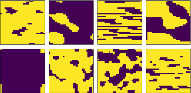 Figure 4 for Recurrent Localization Networks applied to the Lippmann-Schwinger Equation