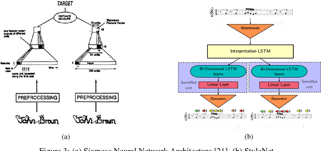 Figure 3 for Neural Translation of Musical Style