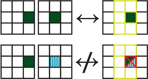 Figure 2 for Addressing the Fundamental Tension of PCGML with Discriminative Learning