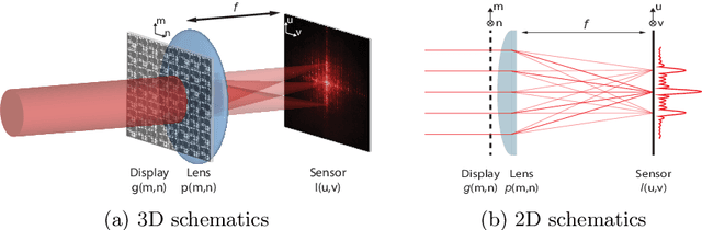 Figure 1 for Image Restoration for Under-Display Camera