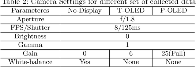 Figure 4 for Image Restoration for Under-Display Camera