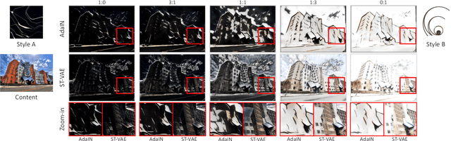 Figure 3 for Multiple Style Transfer via Variational AutoEncoder