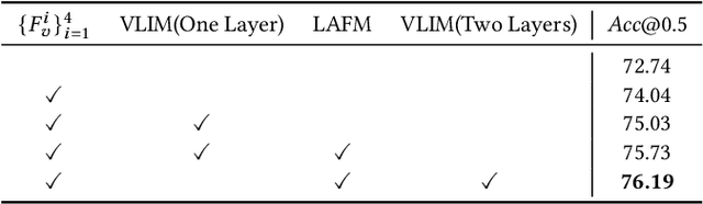 Figure 4 for Referring Expression Comprehension via Cross-Level Multi-Modal Fusion