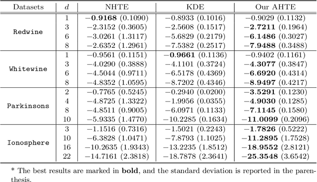 Figure 4 for Histogram Transform Ensembles for Density Estimation