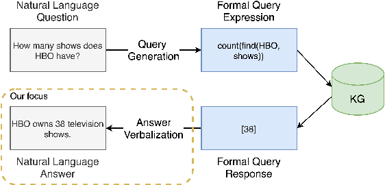 Figure 1 for VOGUE: Answer Verbalization through Multi-Task Learning