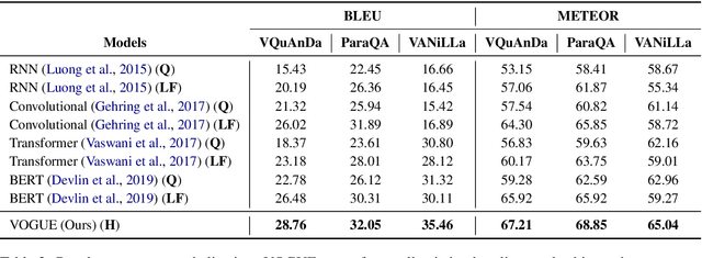 Figure 4 for VOGUE: Answer Verbalization through Multi-Task Learning