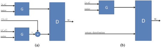 Figure 1 for IGN : Implicit Generative Networks