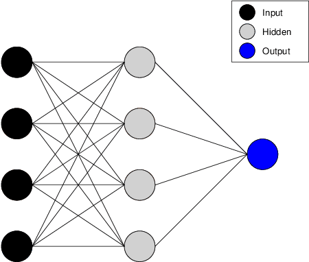 Figure 1 for Generalized Gloves of Neural Additive Models: Pursuing transparent and accurate machine learning models in finance