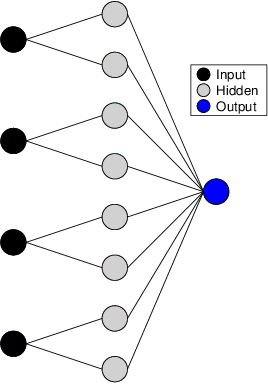 Figure 2 for Generalized Gloves of Neural Additive Models: Pursuing transparent and accurate machine learning models in finance