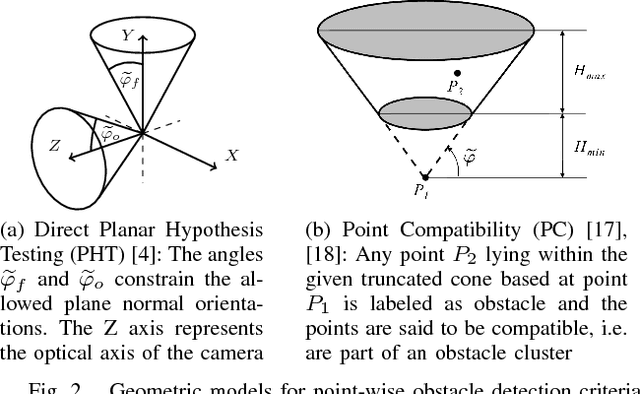 Figure 2 for Lost and Found: Detecting Small Road Hazards for Self-Driving Vehicles
