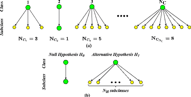 Figure 2 for Subclass Knowledge Distillation with Known Subclass Labels