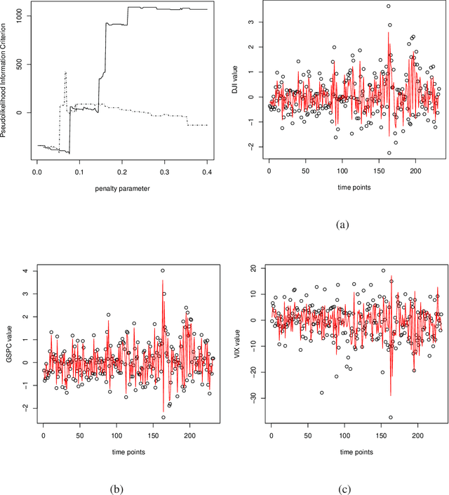 Figure 2 for Data Integration with High Dimensionality