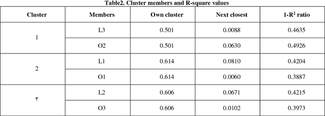 Figure 1 for Introducing a hybrid model of DEA and data mining in evaluating efficiency. Case study: Bank Branches