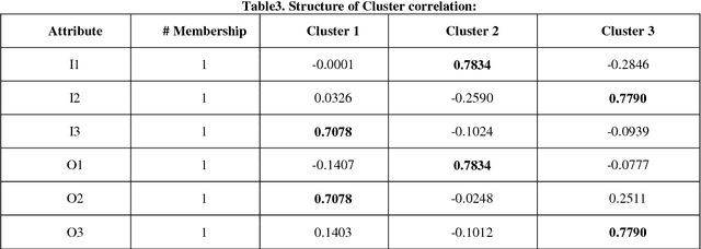 Figure 2 for Introducing a hybrid model of DEA and data mining in evaluating efficiency. Case study: Bank Branches