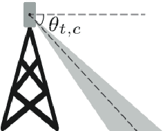 Figure 2 for Safe RAN control: A Symbolic Reinforcement Learning Approach