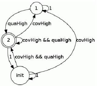 Figure 4 for Safe RAN control: A Symbolic Reinforcement Learning Approach