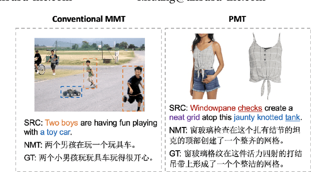 Figure 1 for Product-oriented Machine Translation with Cross-modal Cross-lingual Pre-training