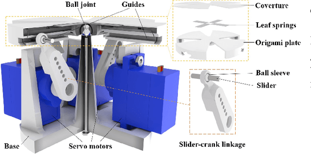 Figure 2 for Origami-based Shape Morphing Fingertip to Enhance Grasping Stability and Dexterity