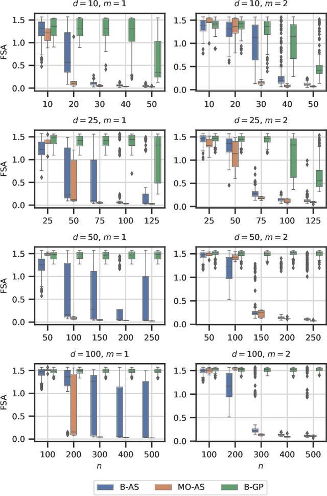 Figure 2 for A Fully Bayesian Gradient-Free Supervised Dimension Reduction Method using Gaussian Processes