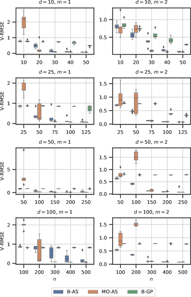 Figure 3 for A Fully Bayesian Gradient-Free Supervised Dimension Reduction Method using Gaussian Processes