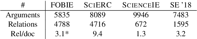 Figure 2 for A Scientific Information Extraction Dataset for Nature Inspired Engineering