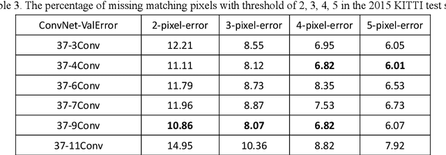 Figure 2 for Adaptive Deconvolution-based stereo matching Net for Local Stereo Matching