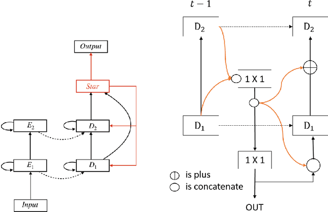 Figure 3 for Video Prediction for Precipitation Nowcasting