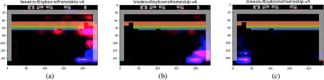 Figure 1 for Exploratory Not Explanatory: Counterfactual Analysis of Saliency Maps for Deep RL
