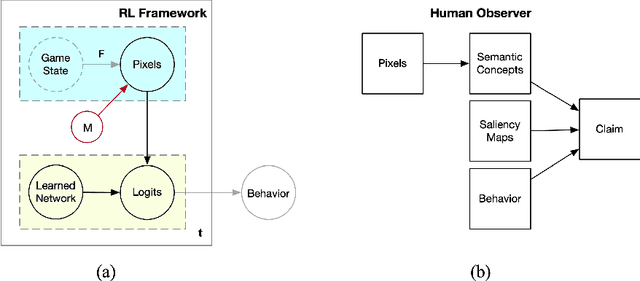 Figure 3 for Exploratory Not Explanatory: Counterfactual Analysis of Saliency Maps for Deep RL