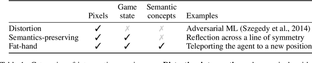 Figure 2 for Exploratory Not Explanatory: Counterfactual Analysis of Saliency Maps for Deep RL